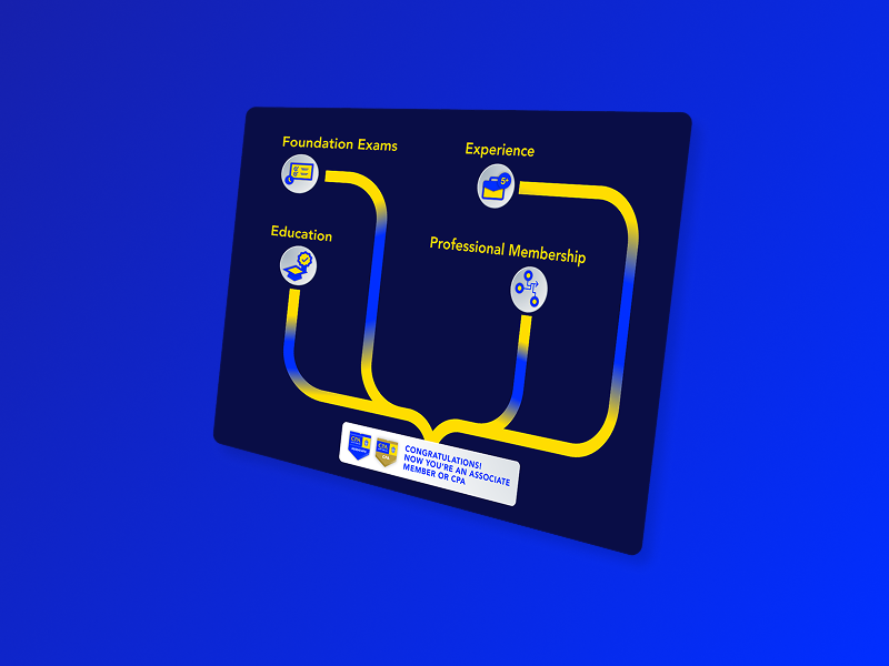 Pathways To Becoming A Cpa Cpa Australia