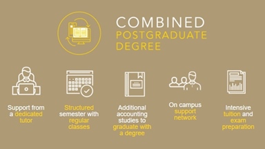 Combined postgraduate degree
