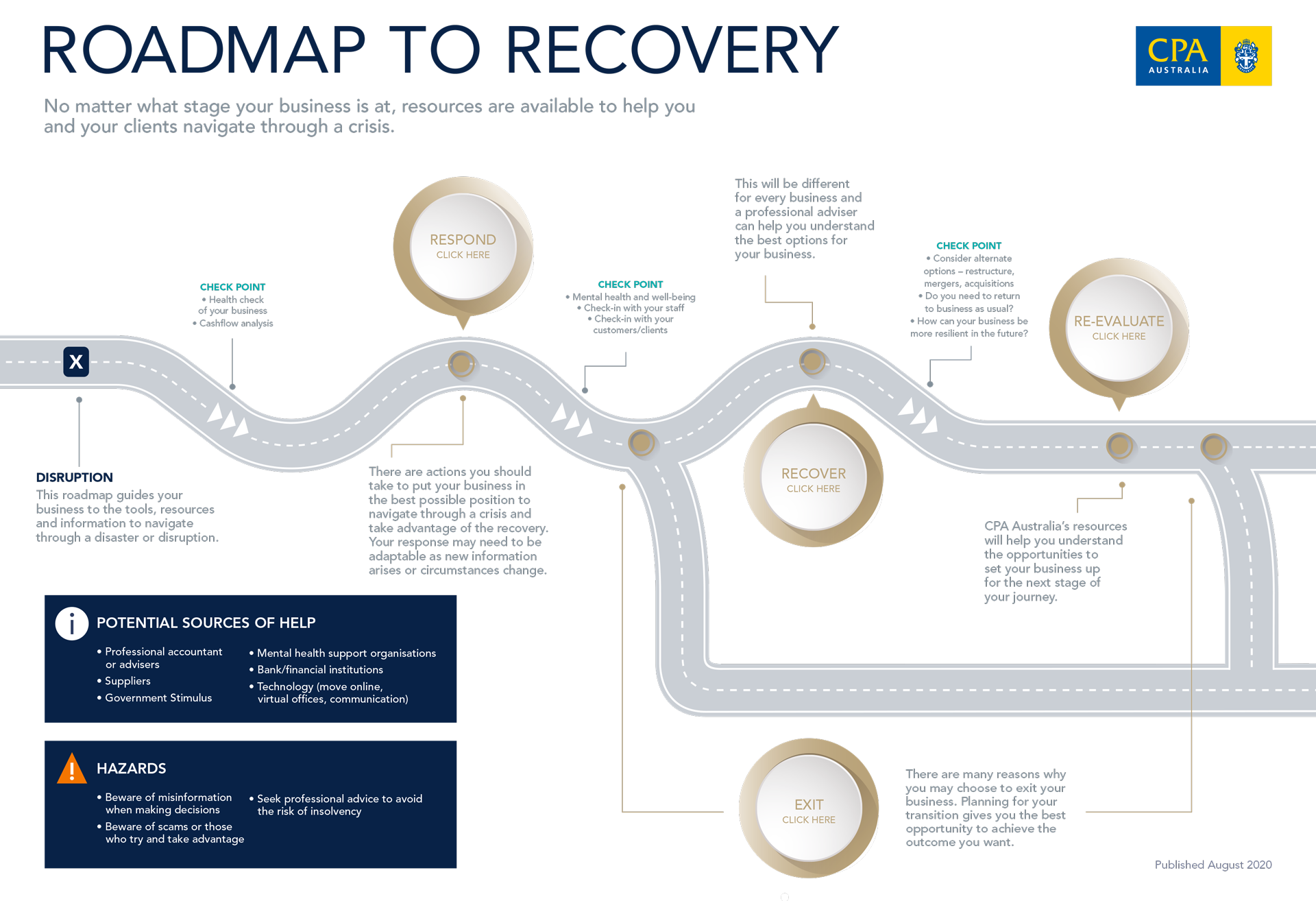 Roadmap to recovery image
