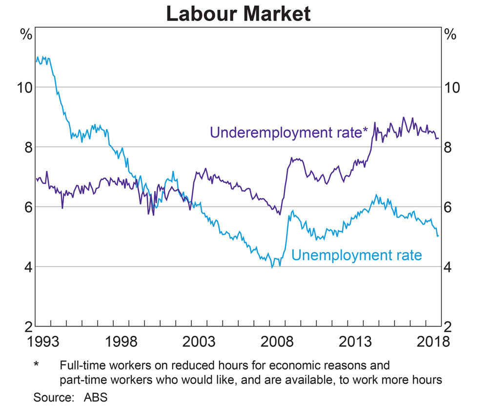 labour market graph
