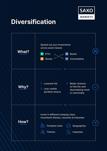 risk management infographic