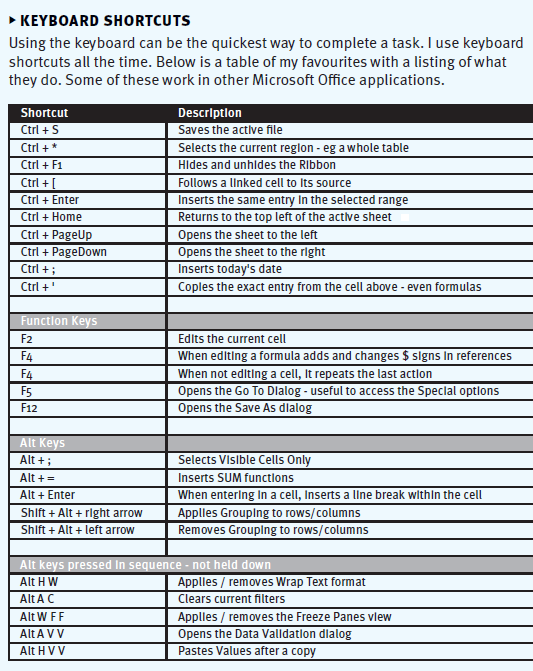 excel shortcuts