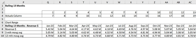 Excel Tips: Automate Excel dashboards with dynamic arrays – part 3 ...