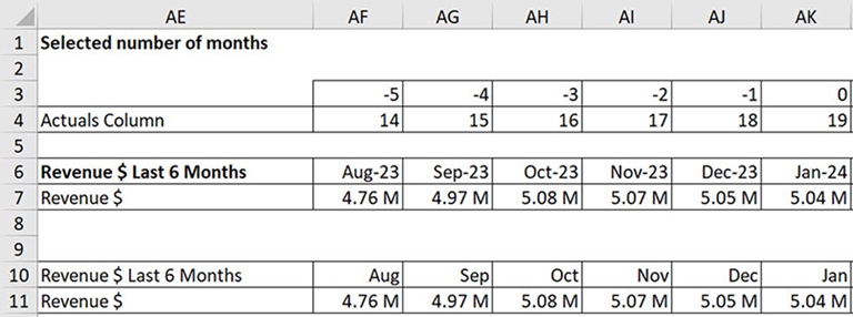 Excel Tips: Automate Excel dashboards with dynamic arrays – part 3 ...