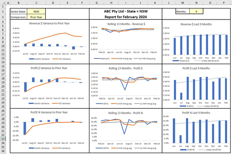 Excel Tips: Automate Excel dashboards with dynamic arrays – part 3 ...