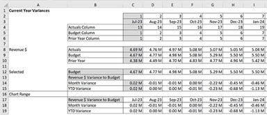 Excel Tips: Automate Excel dashboards with dynamic arrays – part 3 ...