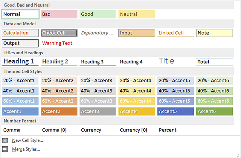How to use consistent Styles in Excel | INTHEBLACK