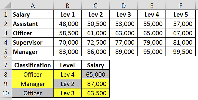 Excel tips: how to match salary to job class