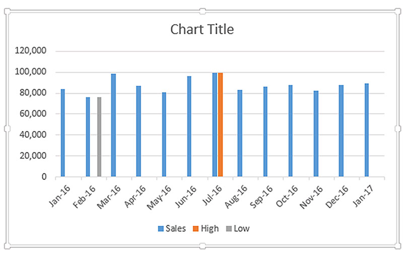 Excel tips: how to plot high and low points in charts | INTHEBLACK