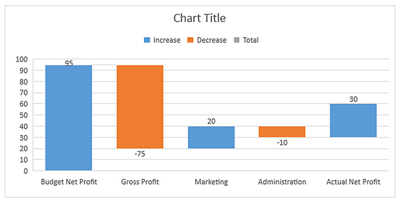 Excel graph