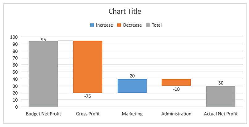 Excel graph