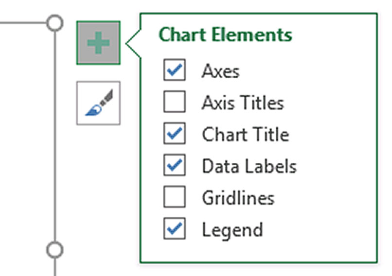 Excel chart elements