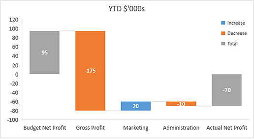 Excel graph