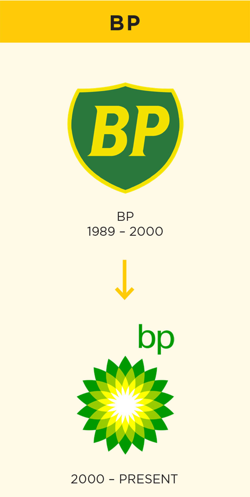 BP logo