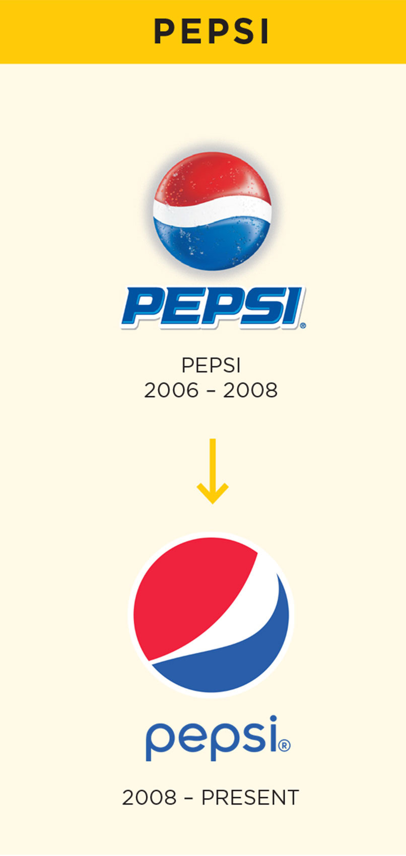 pepsi logo history