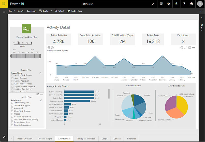 power BI software