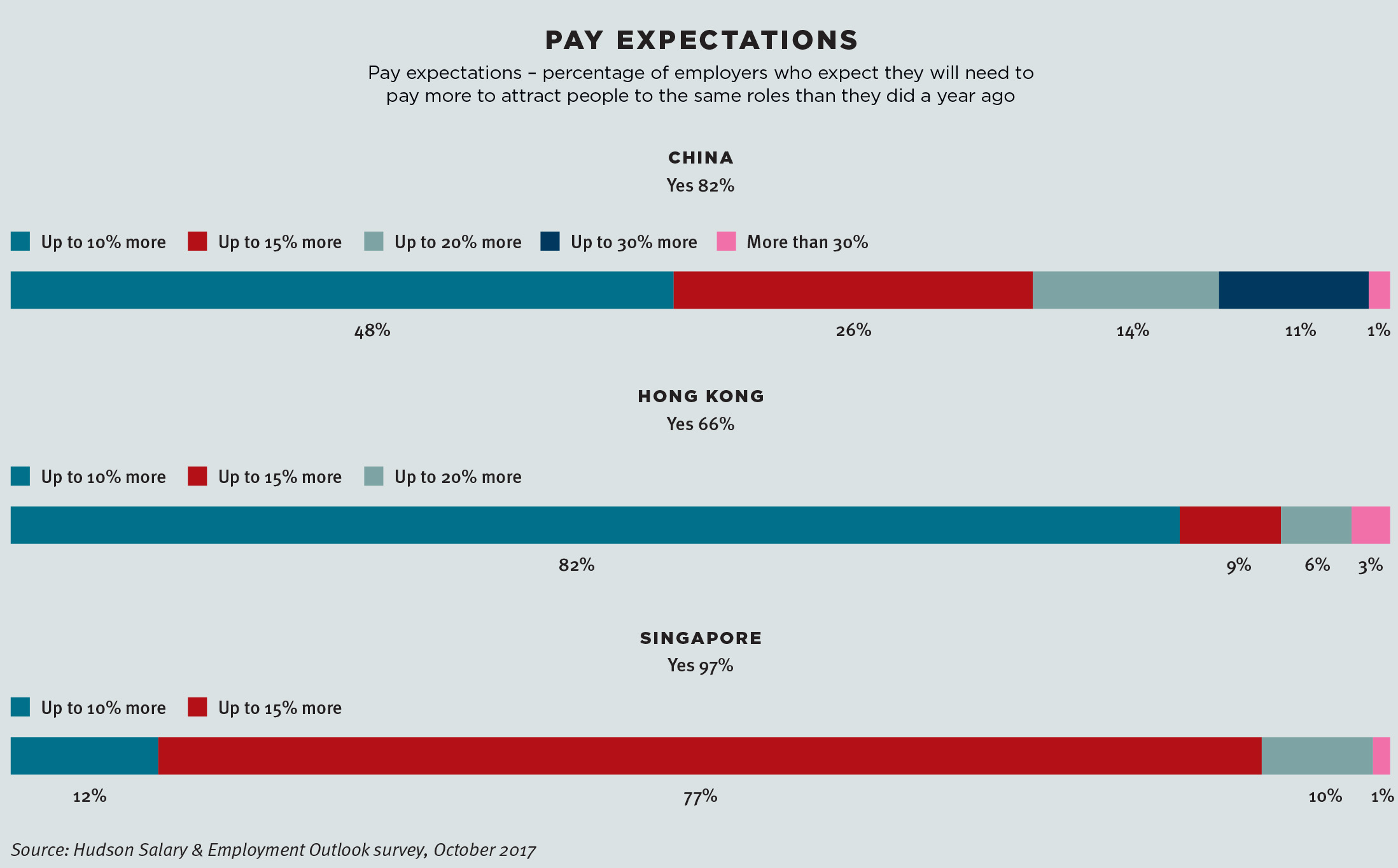 pay graph