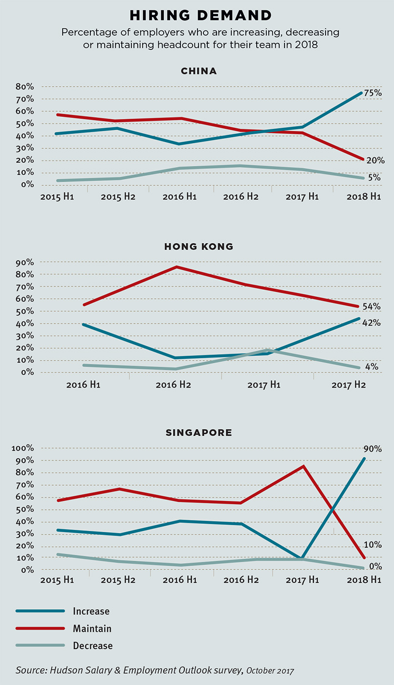 hiring trend graph