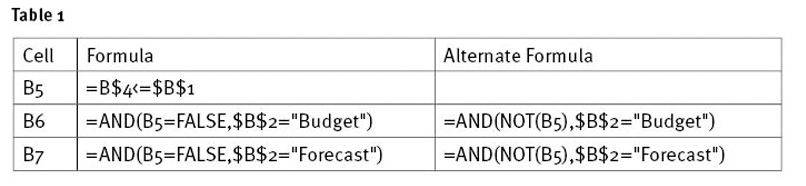 excel table