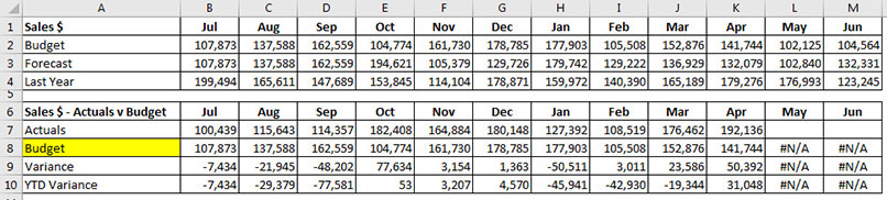 Excel tips: how to create a variance chart | INTHEBLACK