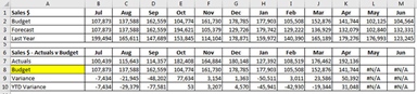 Excel tips: how to create a variance chart | INTHEBLACK