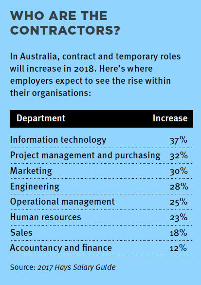 who are contractors table