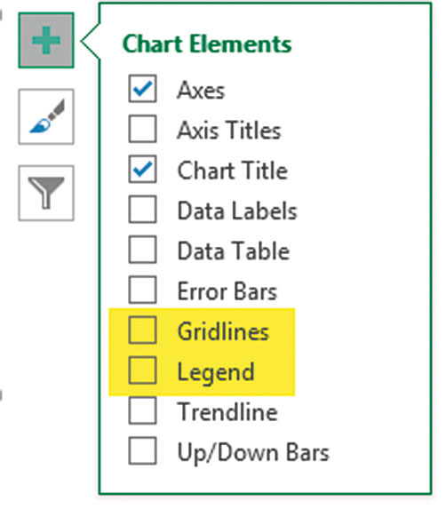 Excel tips: how to use a slope chart | INTHEBLACK