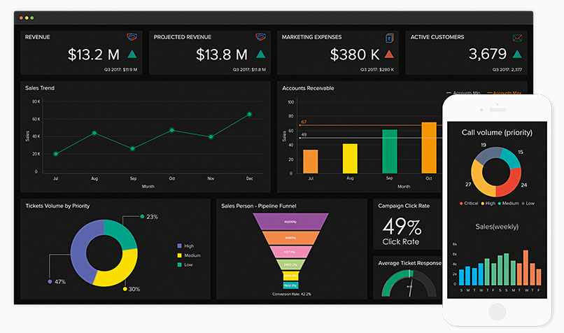 zoho report