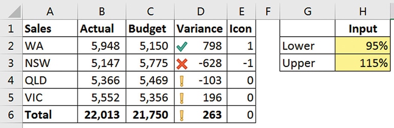 Excel tips: how to use icons in your spreadsheets | INTHEBLACK