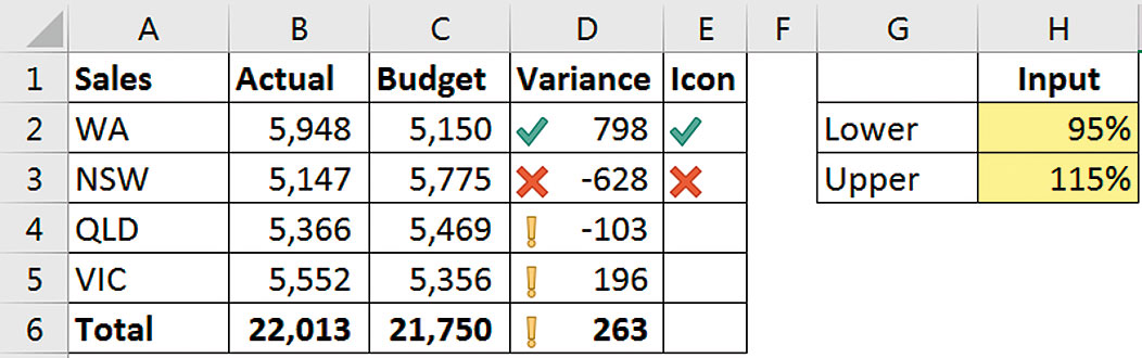 Excel tips: how to use icons in your spreadsheets | INTHEBLACK