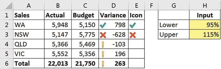 Excel tips: how to use icons in your spreadsheets | INTHEBLACK