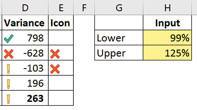 Excel tips: how to use icons in your spreadsheets | INTHEBLACK
