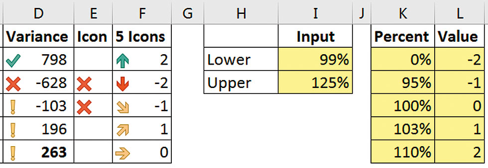 Excel tips: how to use icons in your spreadsheets | INTHEBLACK