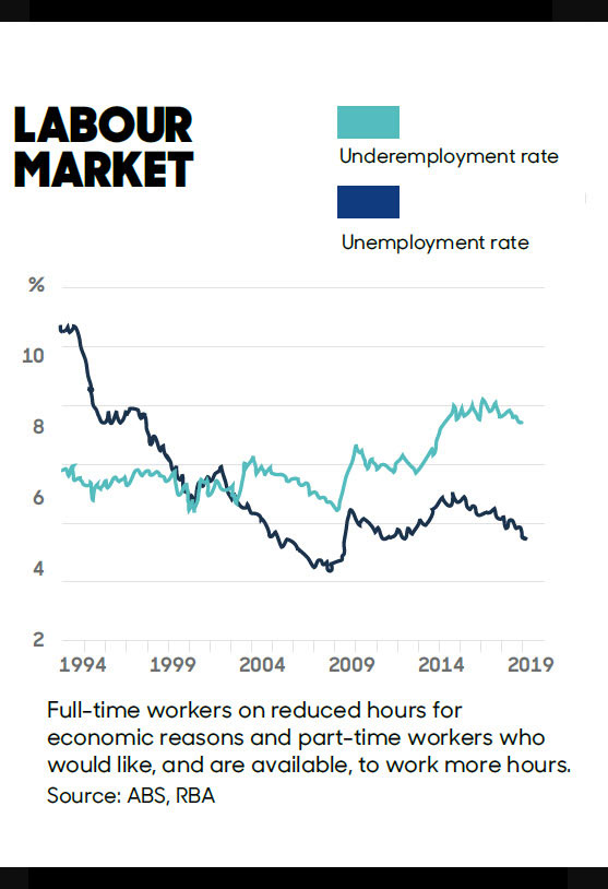 labour market graph