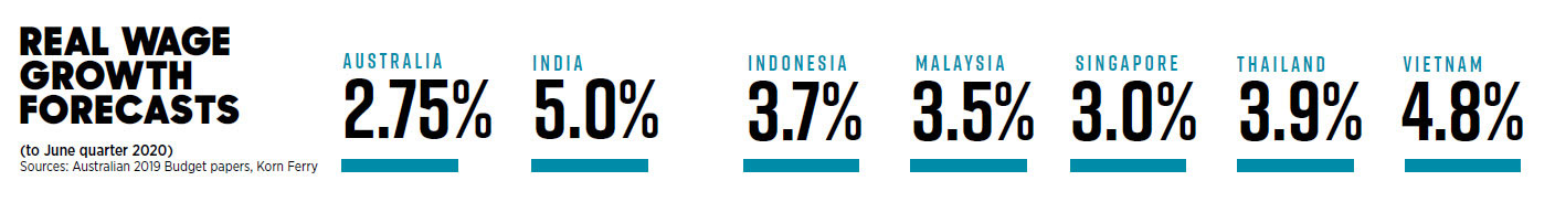 wage growth figure