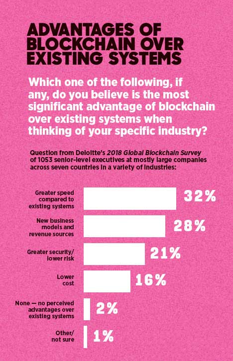 blockchain advantage