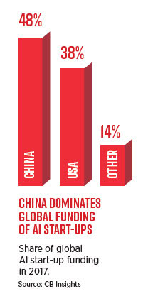 china global funding