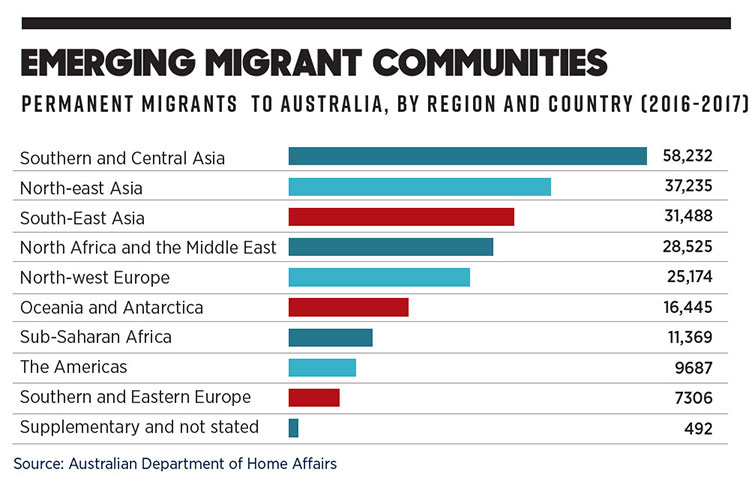 emerging community graph