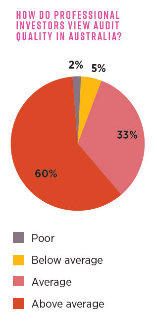 pie chart