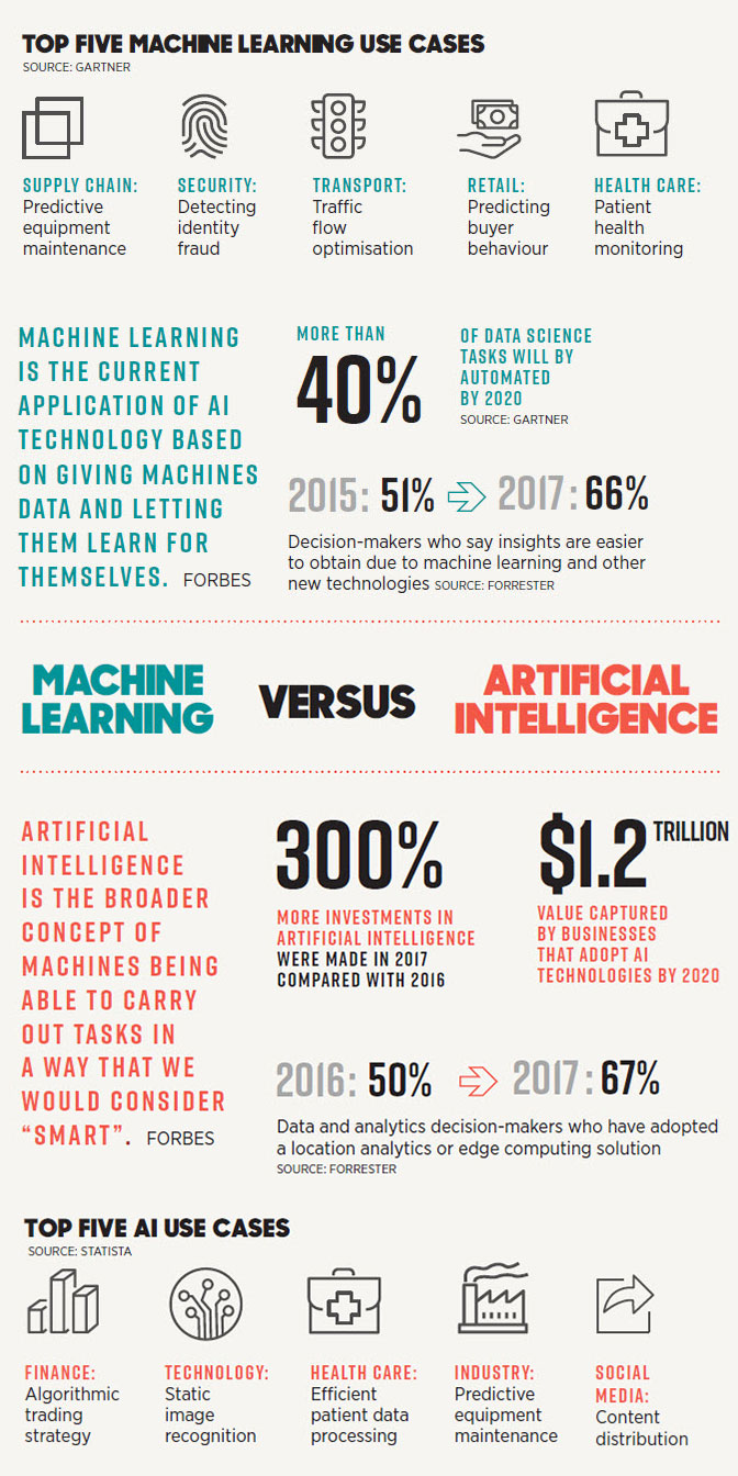 top 5 machine learning infographic