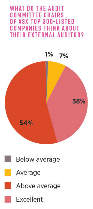 pie chart