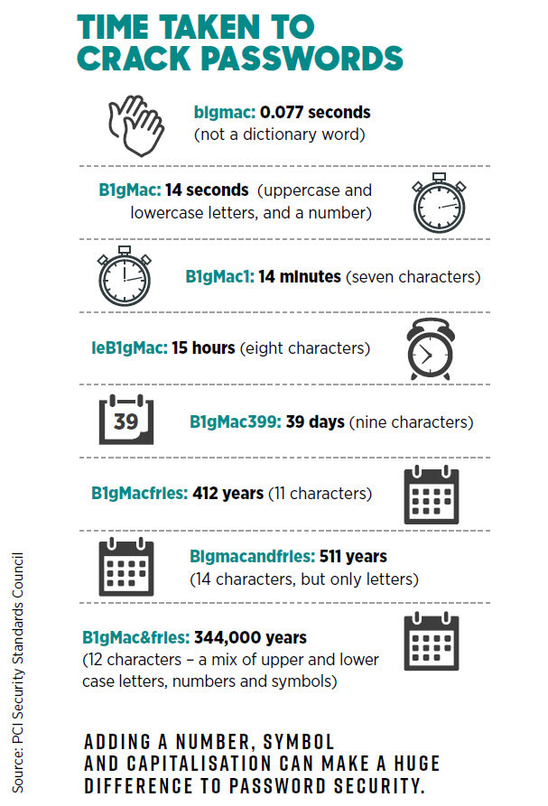 time to crack passwords