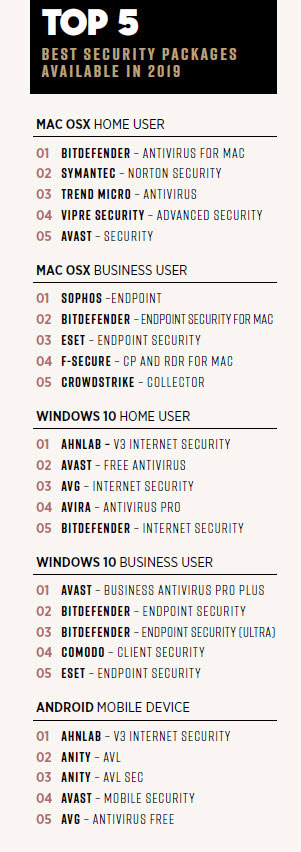 avira or avast or bitdefender for windows 10 avira or avast or bitdefender for windows 10