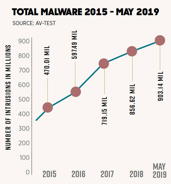 total malware 2015