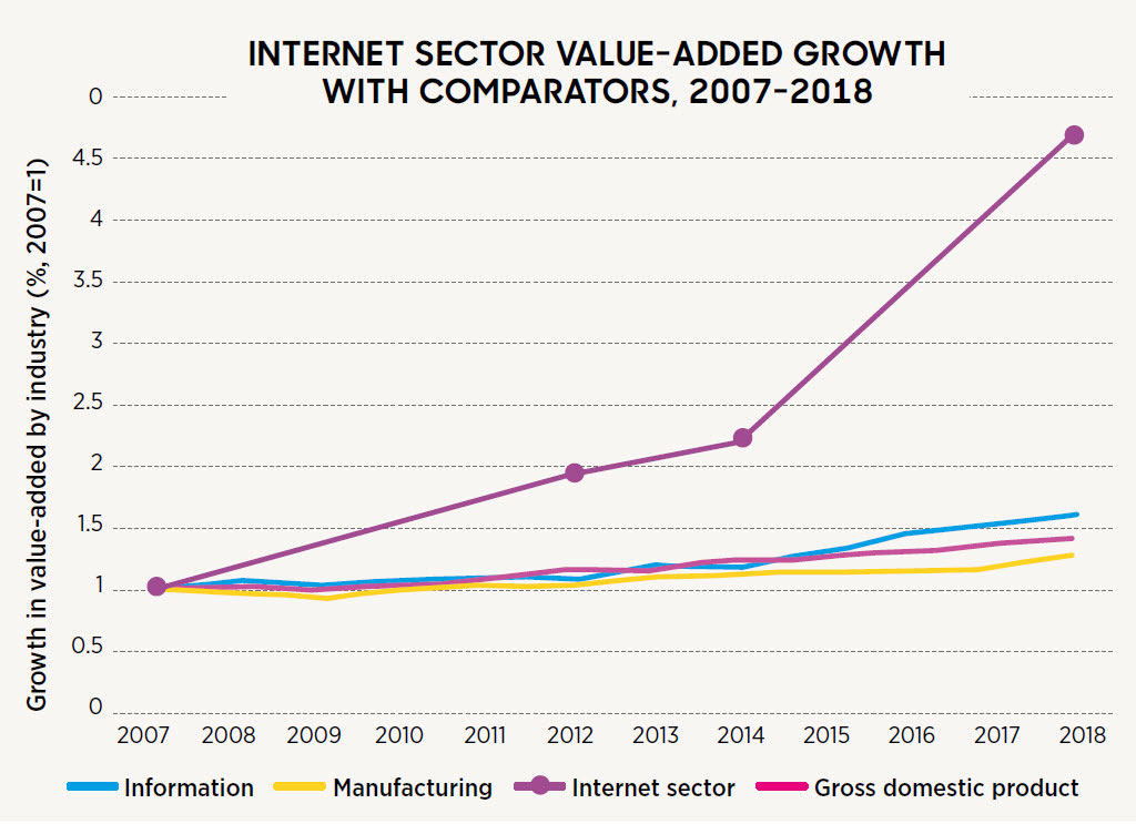 internet growth graph