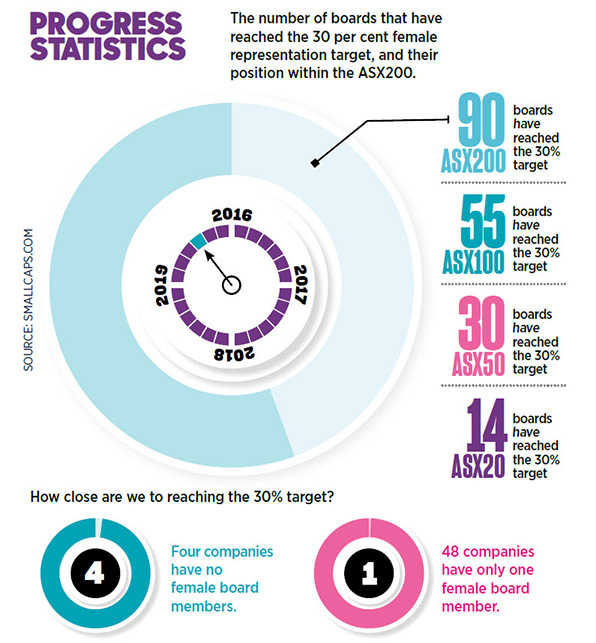 progress statistic graph