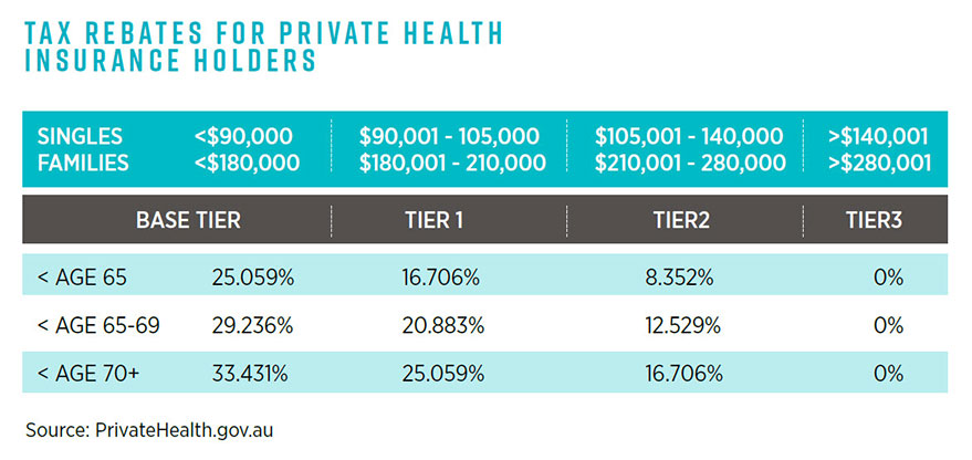 tax rebates