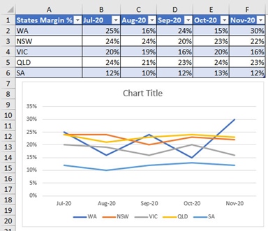 How to use slicers on formatted tables in Excel | INTHEBLACK