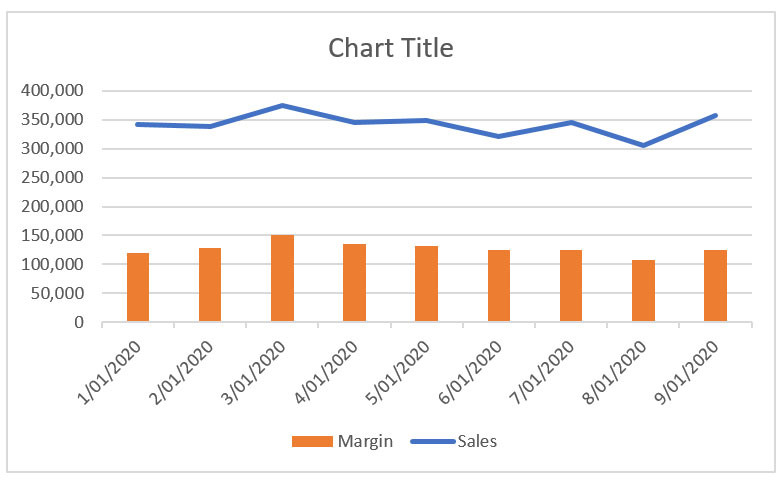 Excel tips: how to use dynamic charts | INTHEBLACK