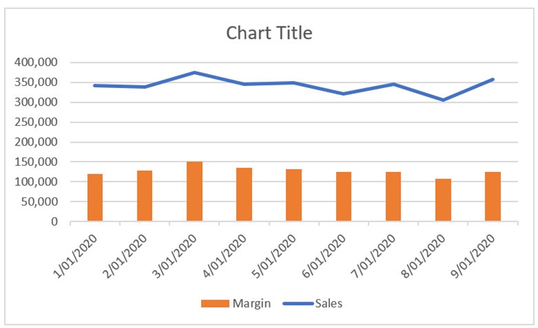 Excel tips: how to use dynamic charts | INTHEBLACK